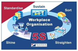 Workplace Organization Through Japan’s 5S System