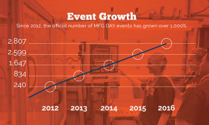 NMD Event Growth