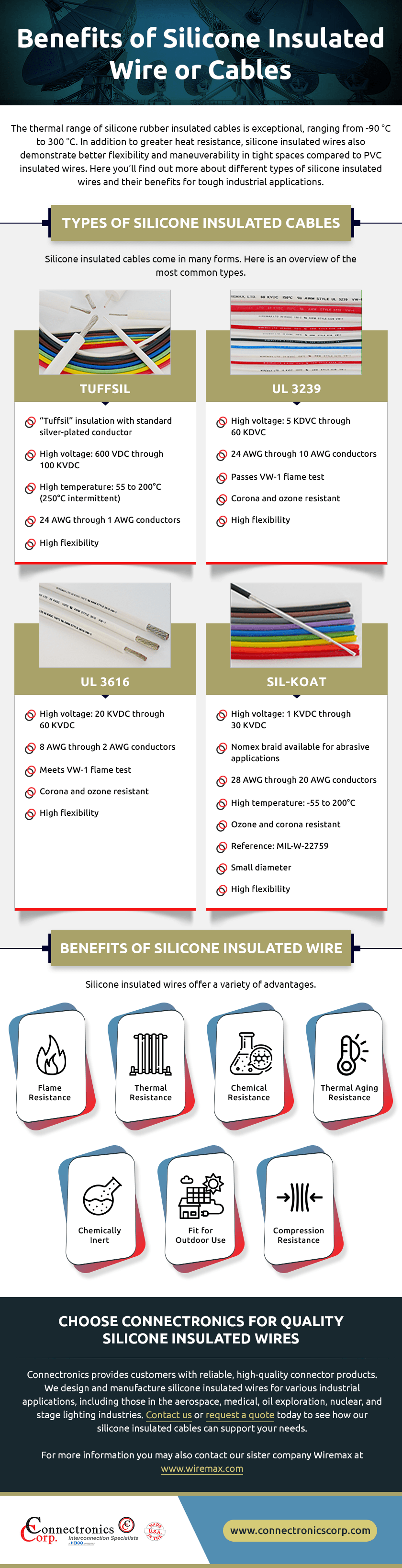 Benefits-of-Silicone-Insulated-Wire-or-Cables