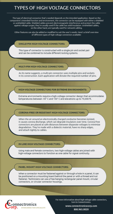 Infographic describing types of high voltage connectors